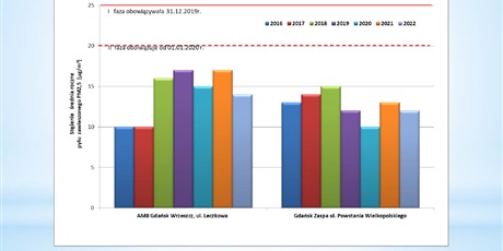 Powiększ grafikę: air-quality-in-the-tri-city-sources-of-air-dr-michalina-bielawska-476944.jpg