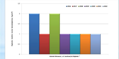 Powiększ grafikę: air-quality-in-the-tri-city-sources-of-air-dr-michalina-bielawska-476945.jpg