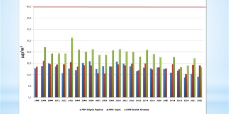 Powiększ grafikę: air-quality-in-the-tri-city-sources-of-air-pollution-measurements-and-changes-in-concentration-levels-494151.jpg