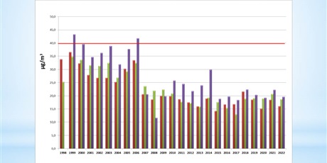 Powiększ grafikę: air-quality-in-the-tri-city-sources-of-air-pollution-measurements-and-changes-in-concentration-levels-494152.jpg