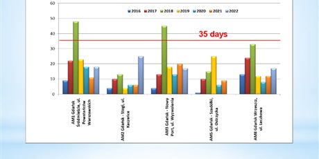 Powiększ grafikę: air-quality-in-the-tri-city-sources-of-air-pollution-measurements-and-changes-in-concentration-levels-494153.jpg