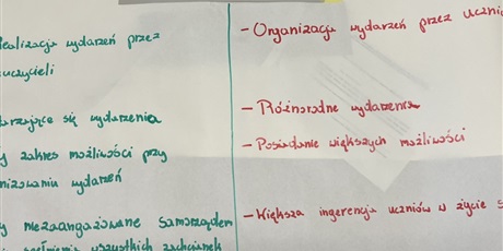 Powiększ grafikę: Zdjęcie przedstawia wynik pracy dwóch grup.
