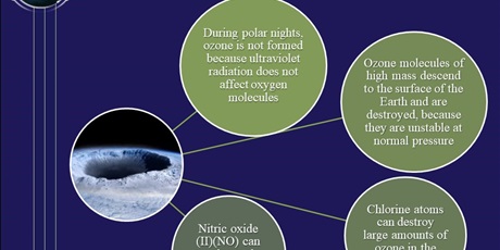 Powiększ grafikę: ozone-holes-student-presentation-494069.jpg