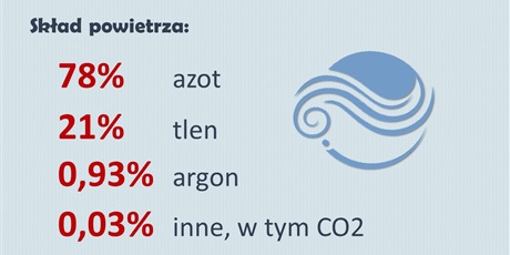 Powiększ grafikę: powietrze-prezentacja-475972.jpg