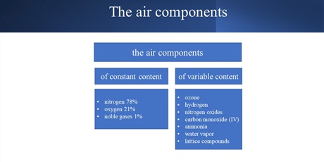 Powiększ grafikę: the-air-and-its-components-student-presentation-494110.jpg