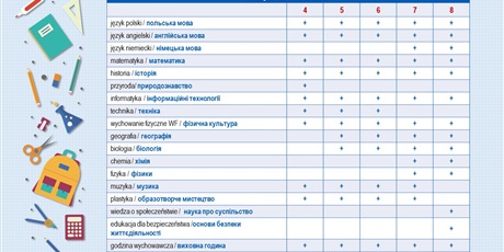 Powiększ grafikę: шкільнии-вітальнии-пакет-szkolny-pakiet-powitalny-370097.jpg